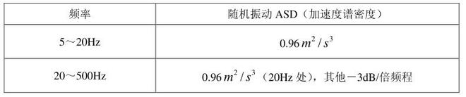 移動通信手持機鋰電池的振動試驗方法(圖1)