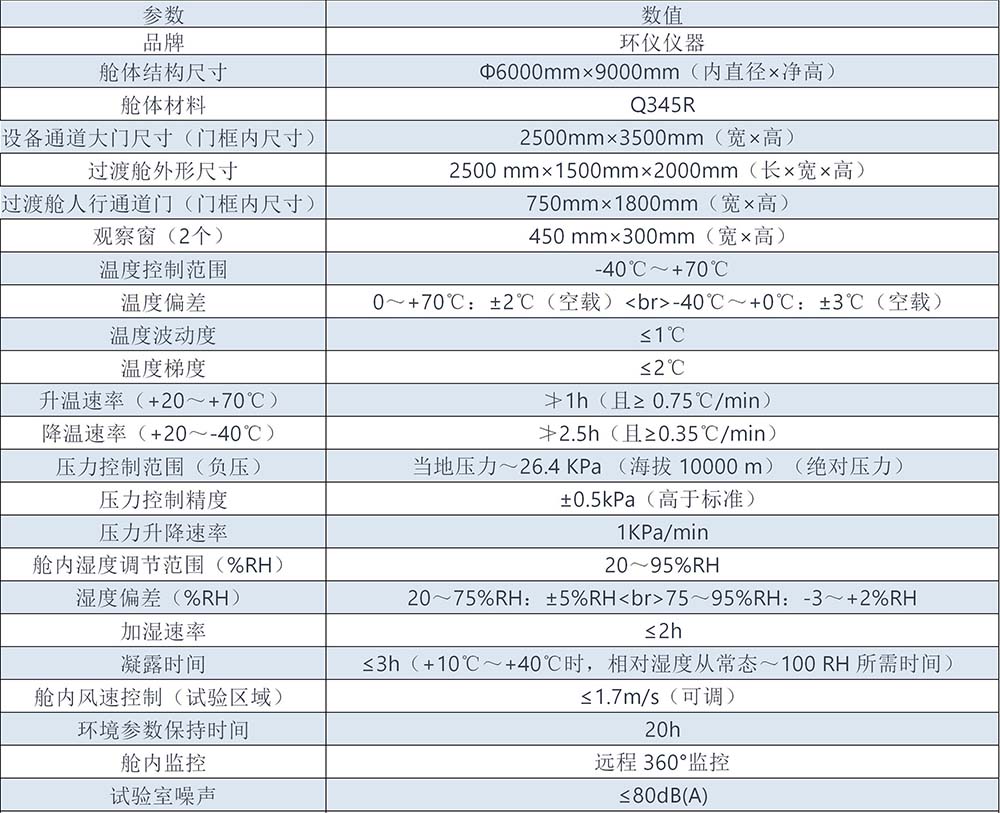 覆冰試驗特高壓試驗環境氣候試驗室要求(圖2)