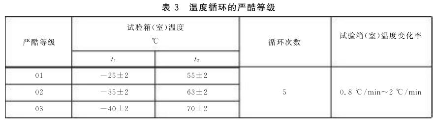 《GB/T 26331-2010 光學薄膜元件環境適應性試驗方法》標準(圖2)