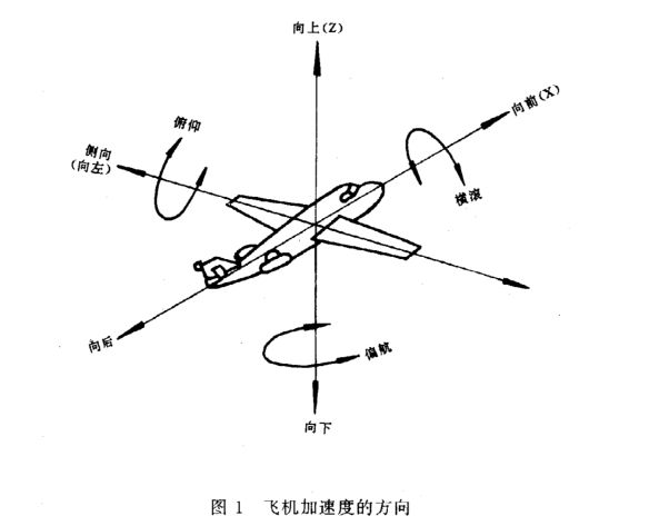 機載雷達的恒加速度試驗怎么做？(圖2)