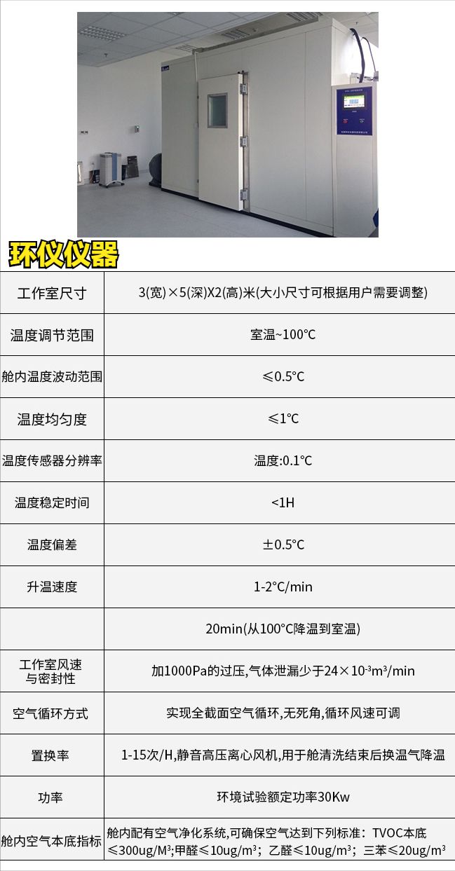 汽車內(nèi)飾件袋子法測(cè)試艙百科介紹(圖1) 技術(shù)指標(biāo)