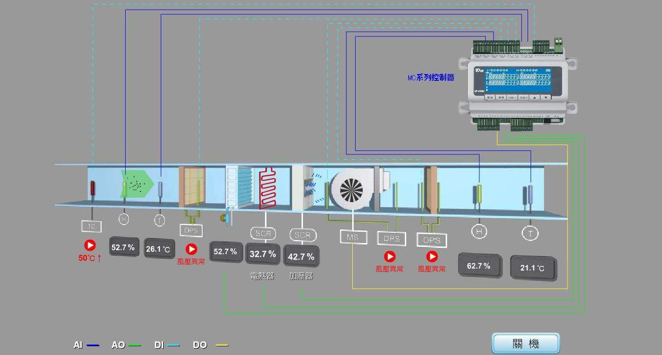 恒溫恒濕空調系統 恒溫恒濕空調系統