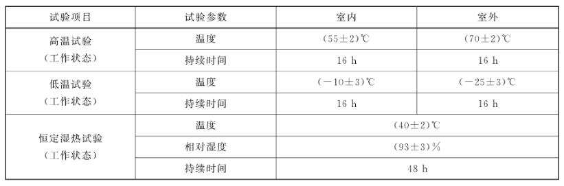 電控通道閘對(duì)照表