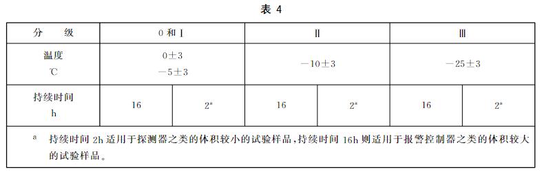 低溫運(yùn)行試驗(yàn) 低溫運(yùn)行試驗(yàn)