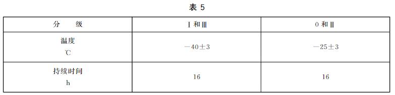 低溫耐久試驗(yàn) 低溫耐久試驗(yàn)