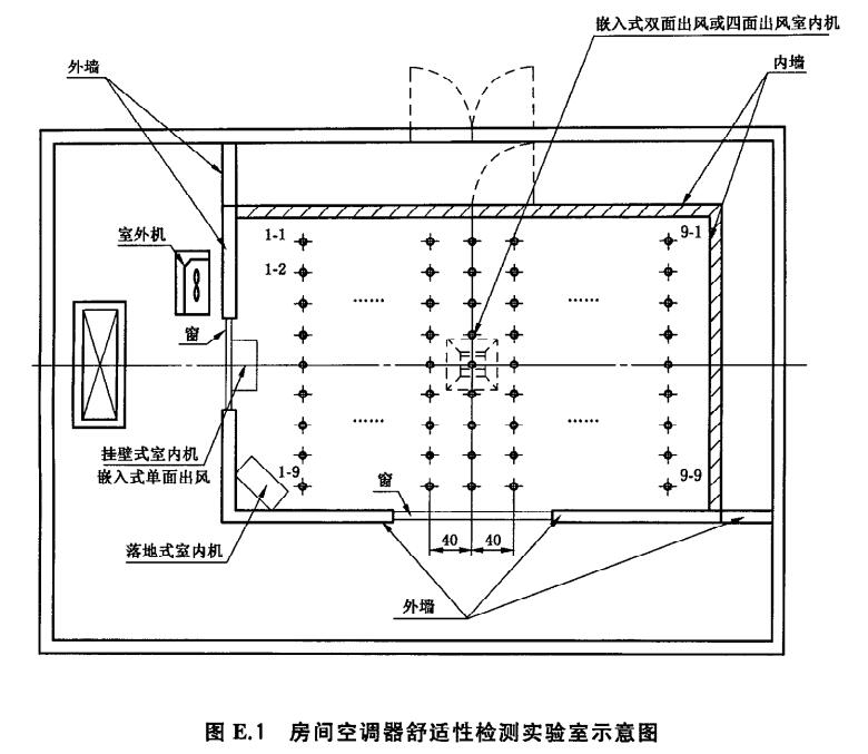 房間空調器舒適性環境評價室
