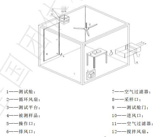 乘用車空氣凈化器測試艙示意圖 乘用車空氣凈化器測試艙示意圖