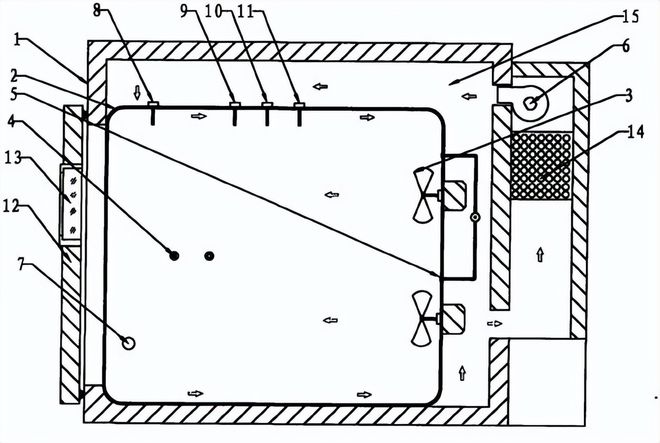 涂覆材料voc釋放量環境艙的設計方案(圖3) 涂覆材料voc釋放量環境艙的設計方案(圖3)
