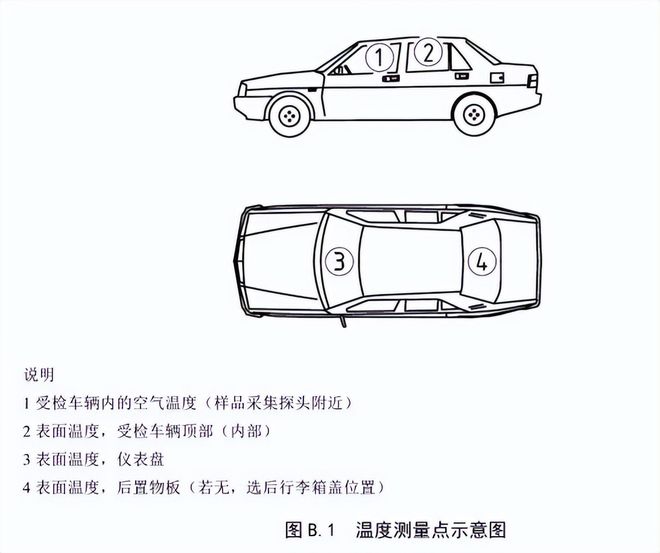 整車(chē)voc測(cè)試前的準(zhǔn)備工作(圖2) 整車(chē)voc測(cè)試前的準(zhǔn)備工作(圖2)
