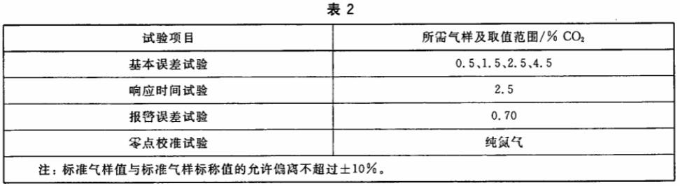 二氧化碳傳感器標定艙的檢定(圖2) 表2