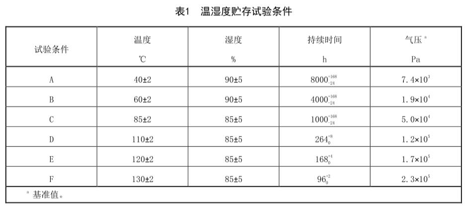 《GB/T 4937.42-2023 半導體器件 機械和氣候試驗方法 第42部分：溫濕度貯存》標準(圖2)