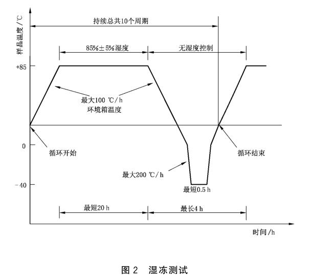 《GB/T 37410-2019 地面用太陽能光伏組件接線盒技術條件》標準(圖2) 《GB/T 37410-2019 地面用太陽能光伏組件接線盒技術條件》標準(圖2)
