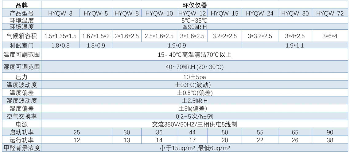 人造板甲醛釋放量氣候箱(圖1) 人造板甲醛釋放量氣候箱(圖1)