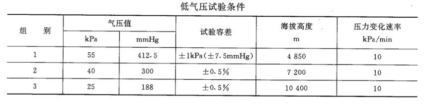 地質儀器海拔測試試驗箱試驗方法(圖1)