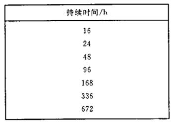 《GB/T 18310.26-2003 纖維光學(xué)互連器件和無源器件 基本試驗(yàn)和測量程序 第2-26部分:試驗(yàn) 鹽霧》標(biāo)準(zhǔn)(圖2)