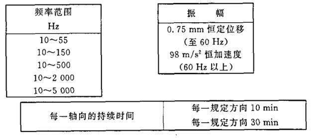 《GB/T 12507.1-2000 光纖光纜連接器 第1部分:總規范》標準(圖2)