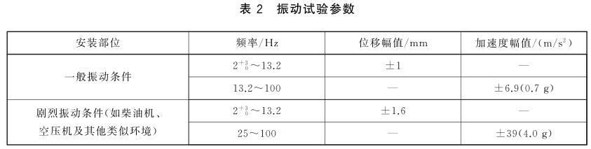 《GB/T 7061-2016 船用低壓成套開關設備和控制設備》標準(圖3)