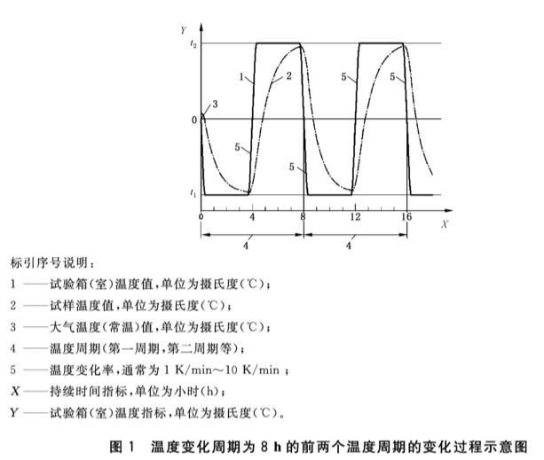 光學產(chǎn)品在三綜合測試設(shè)備中的試驗要求(圖2)