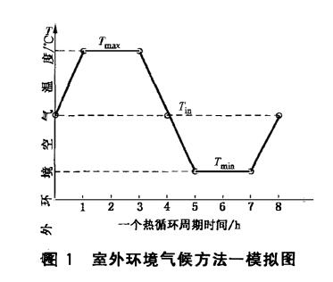 《JG/T 397-2012 建筑幕墻熱循環試驗方法》標準(圖2) 《JG/T 397-2012 建筑幕墻熱循環試驗方法》標準(圖2)