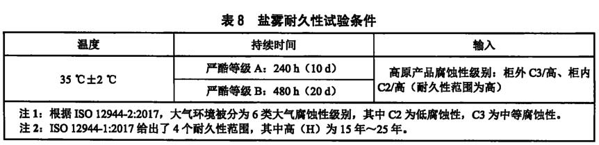 《NB/T 10649-2021 高原型風力發電機組 電氣控制設備結構環境耐久性試驗》標準(圖2)