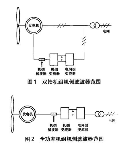 《NB/T 10437-2020 風力發電機組變流系統用機側濾波器技術規范》標準(圖1)