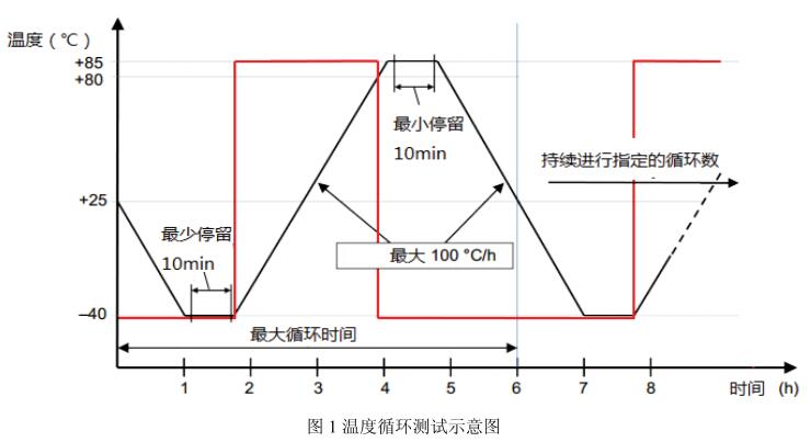 《NB/T 10187-2019 水上光伏系統用浮體技術要求和測試方法》標準(圖2)