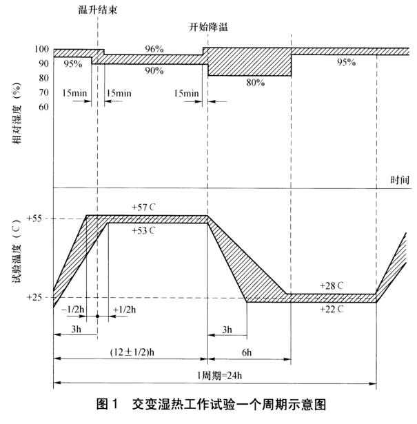 《NB/T 31134-2018 海上用風(fēng)力發(fā)電設(shè)備關(guān)鍵部件環(huán)境耐久性評價：發(fā)電機》標(biāo)準(zhǔn)(圖3)