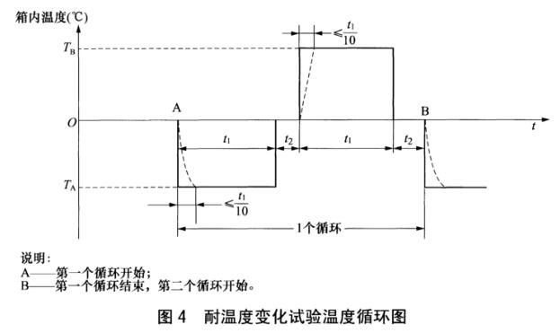 《NB/T 31101.2-2016 風(fēng)力發(fā)電機組 板式冷卻器 第2部分:試驗方法》標(biāo)準(zhǔn)(圖2) 《NB/T 31101.2-2016 風(fēng)力發(fā)電機組 板式冷卻器 第2部分:試驗方法》標(biāo)準(zhǔn)(圖2)