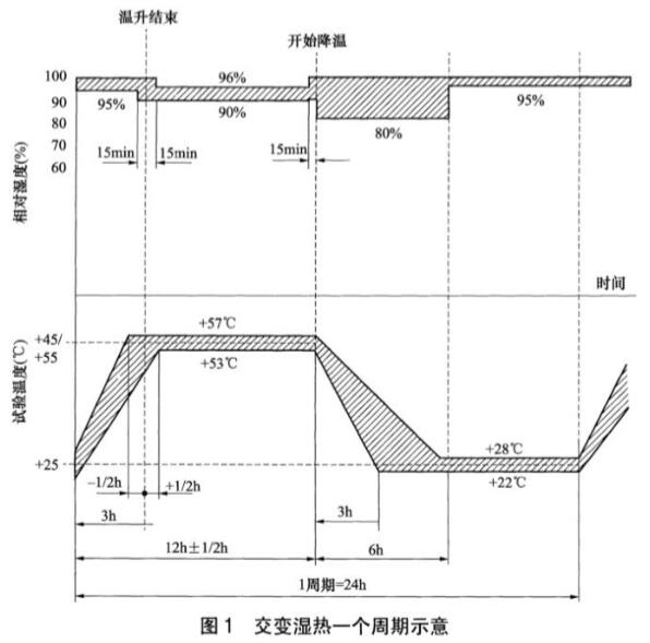 《NB/T 31094-2016 風(fēng)力發(fā)電設(shè)備海上特殊環(huán)境條件與技術(shù)要求》標(biāo)準(zhǔn)(圖2) 《NB/T 31094-2016 風(fēng)力發(fā)電設(shè)備海上特殊環(huán)境條件與技術(shù)要求》標(biāo)準(zhǔn)(圖2)