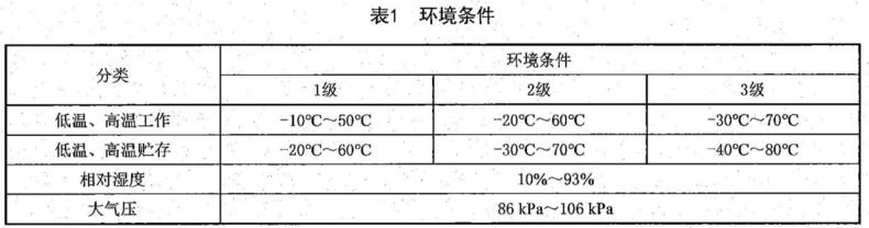 《SJ/T 11835-2022 客車用數字電視接收機技術規范》標準(圖2) 《SJ/T 11835-2022 客車用數字電視接收機技術規范》標準(圖2)