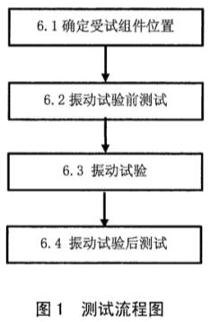 《SJ/T 11572-2016 運輸環境下晶體硅光伏組件機械振動測試方法》標準(圖2) 《SJ/T 11572-2016 運輸環境下晶體硅光伏組件機械振動測試方法》標準(圖2)