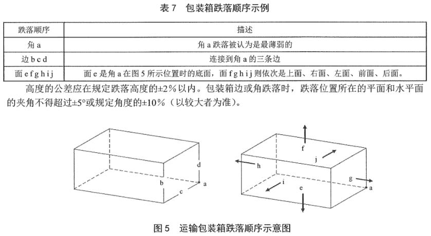 《SJ/T 11461.5.1-2013 有機(jī)發(fā)光二極管顯示器 第5-1部分:環(huán)境試驗(yàn)方法》標(biāo)準(zhǔn)(圖2) 《SJ/T 11461.5.1-2013 有機(jī)發(fā)光二極管顯示器 第5-1部分:環(huán)境試驗(yàn)方法》標(biāo)準(zhǔn)(圖2)