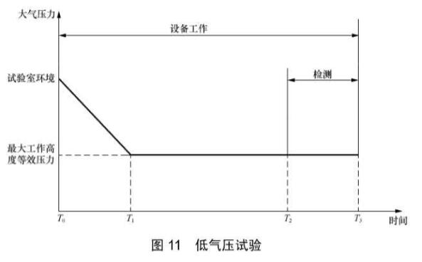 《YD/T 2379.10-2020 電信設備環境試驗要求和試驗方法 第10部分:民用飛機機載設備》標準(圖2) 《YD/T 2379.10-2020 電信設備環境試驗要求和試驗方法 第10部分:民用飛機機載設備》標準(圖2)
