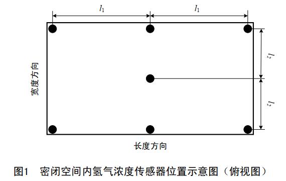 氫氣泄露試驗艙(圖2) 氫氣泄露試驗艙(圖2)