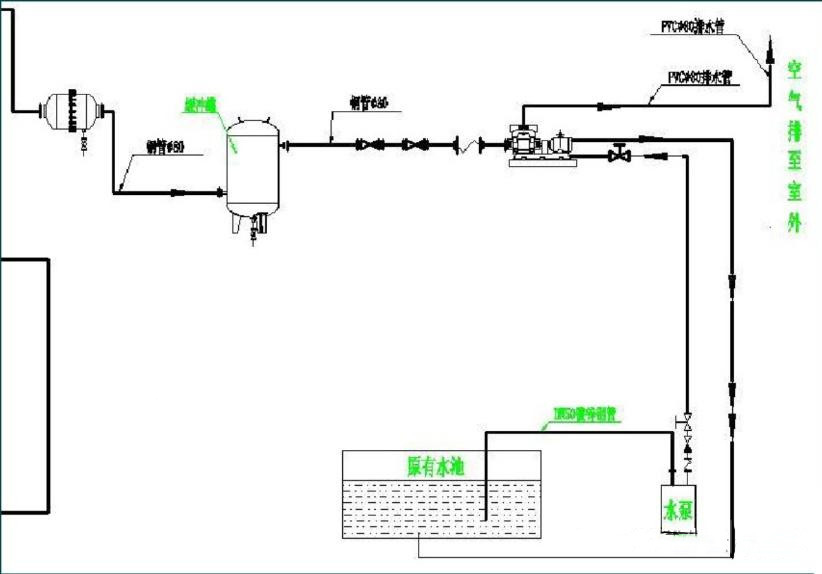 高海拔低壓綜合實驗艙的系統結構(圖3)