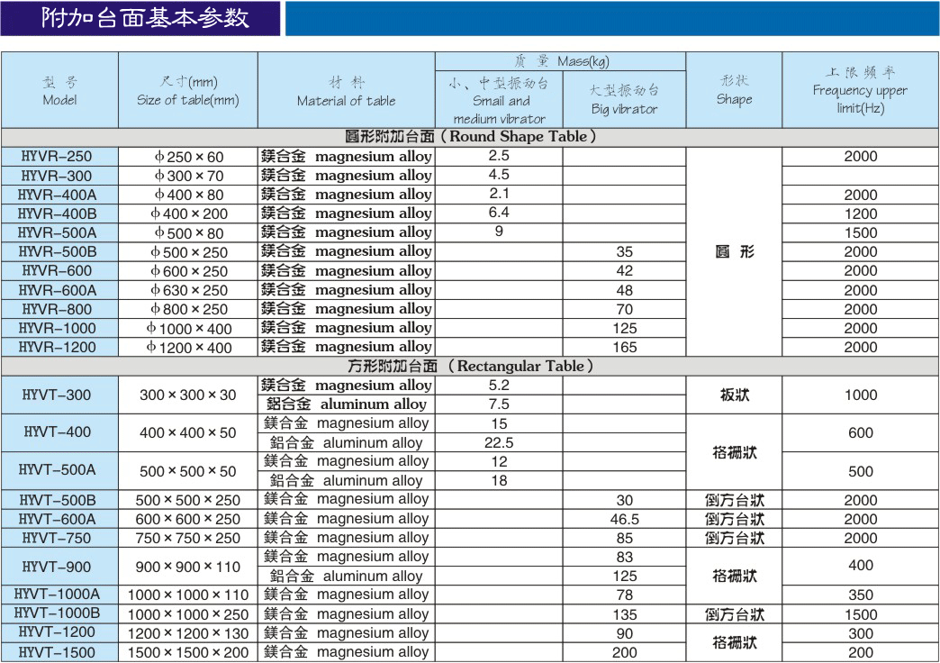 電動振動試驗機垂直擴展臺面(圖1) 電動振動試驗機垂直擴展臺面(圖1)
