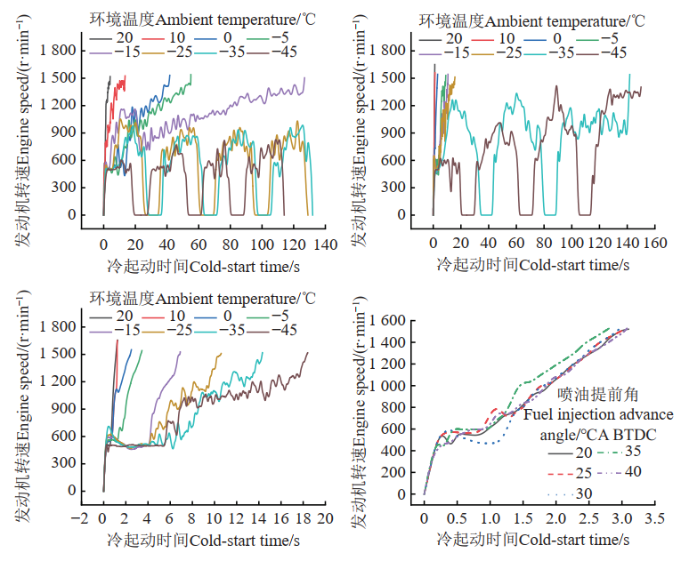 乘用車高原氣候模擬艙的試驗(yàn)研究(圖2)