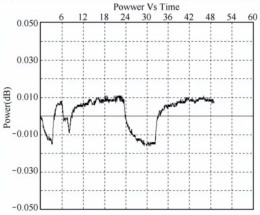 凍雨環(huán)境實(shí)驗(yàn)裝置的覆冰安全性能試驗(yàn)(圖5)