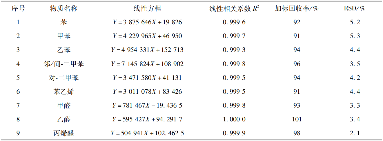 車用內飾件TVOC排放艙對樣品voc釋放量的測定(圖2)