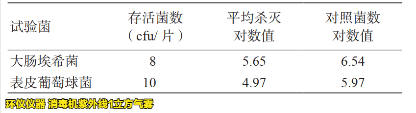 消毒機紫外線1立方氣霧倉的評定測試(圖4)