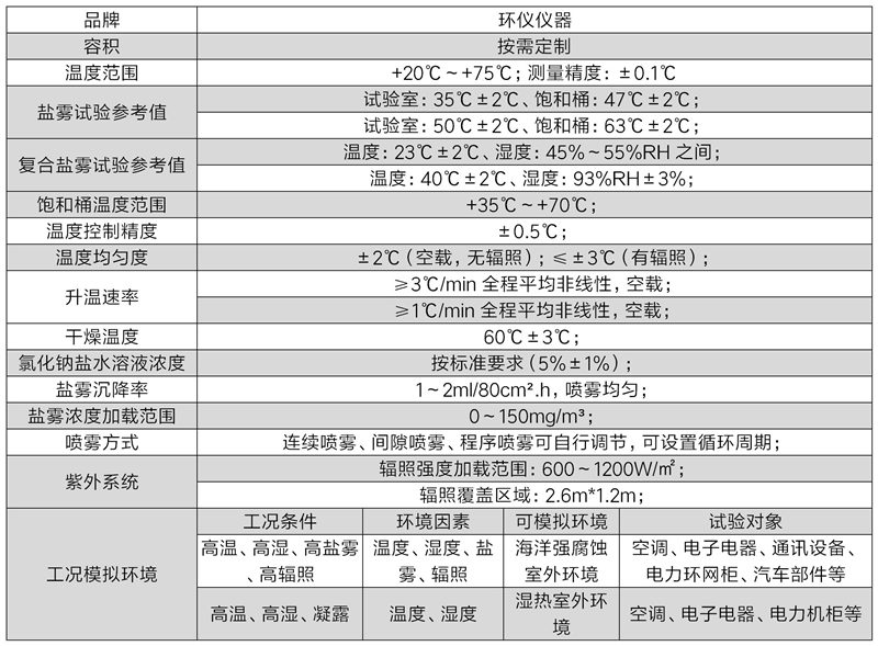 光老化-鹽霧復合試驗箱(圖2)
