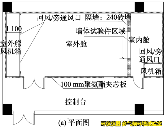 多氣候環(huán)境試驗室的艙體結(jié)構(gòu)(圖2)