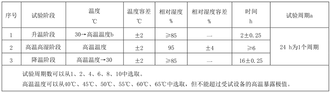 多旋翼無人機(jī)濕熱試驗箱(圖3)