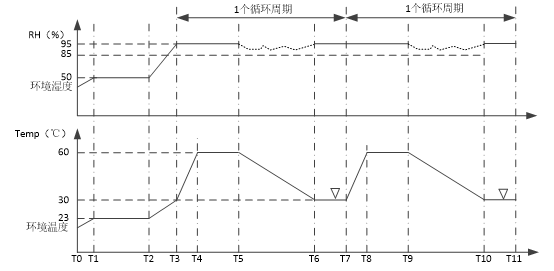 飛行汽車預(yù)處理室的處理要求(圖2)