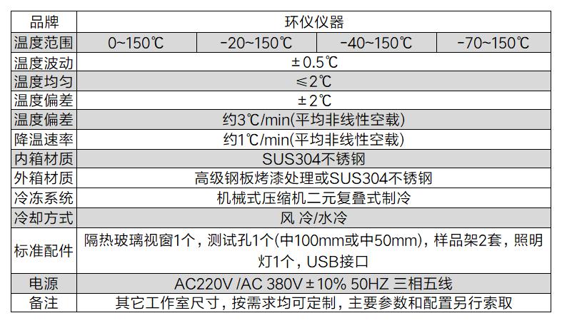 多因素耦合作用模擬試驗系統模擬低溫凍雨結冰環境(圖2)