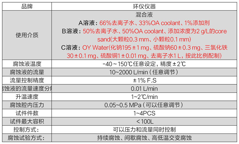 冷卻系統內部腐蝕試驗臺(圖2)