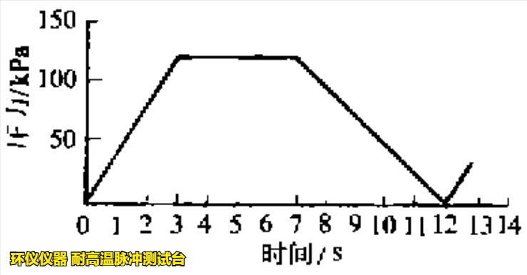 溫度脈沖交變試驗機對散熱器的高溫脈沖試驗(圖2)