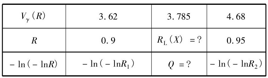 軟管總成耐壓爆破試驗系統的試驗設計(圖9)
