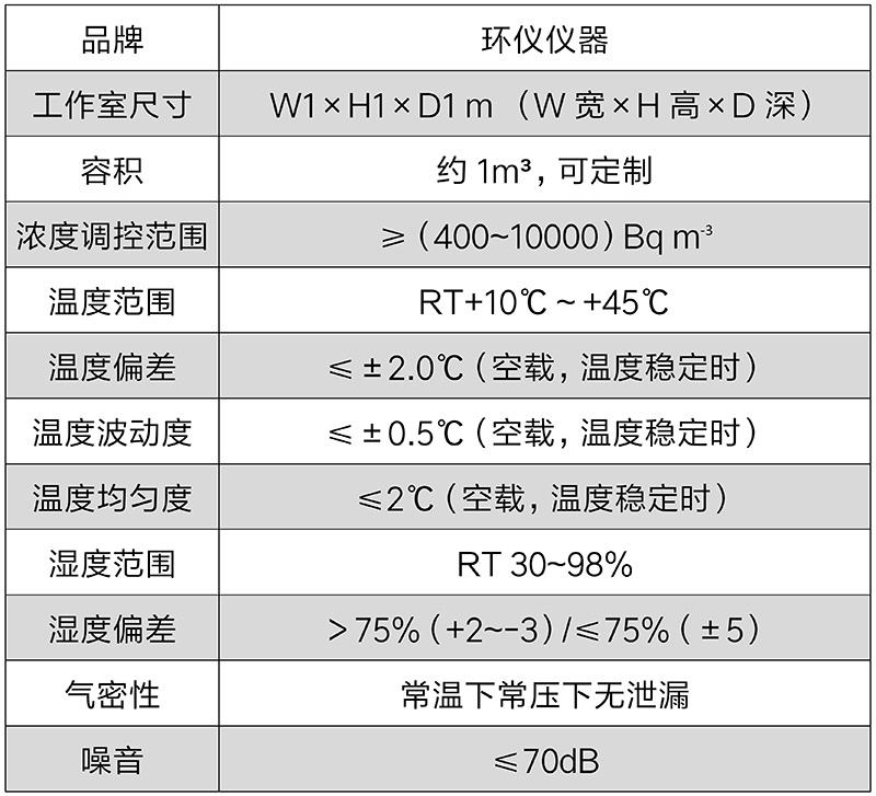 測氡儀檢定校準裝置(圖2)