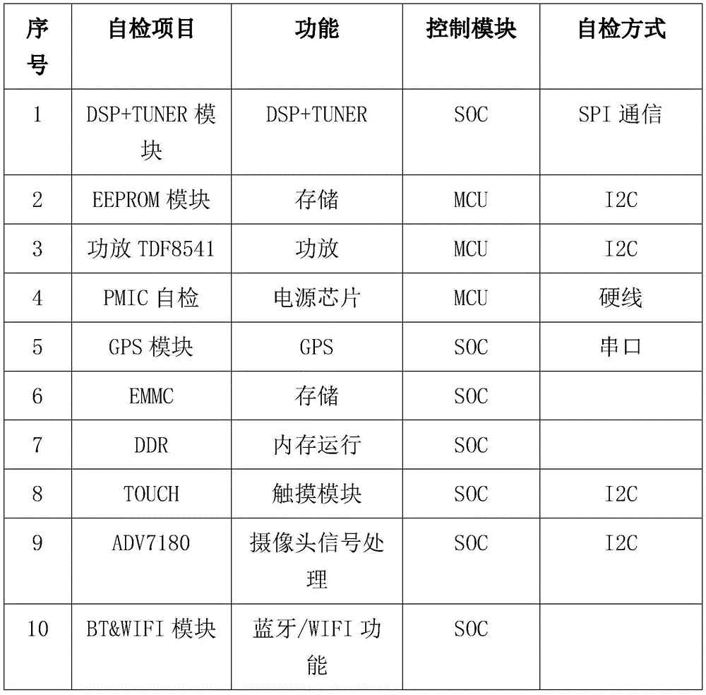 車中控儀表屏高溫試驗箱的高溫老化過程(圖3)